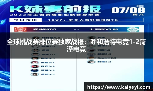 全球挑战赛排位赛独家战报：呼和浩特电竞1-2菏泽电竞